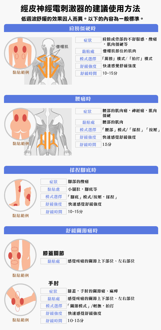 omron 歐姆龍HV-F128電子脈衝按摩器